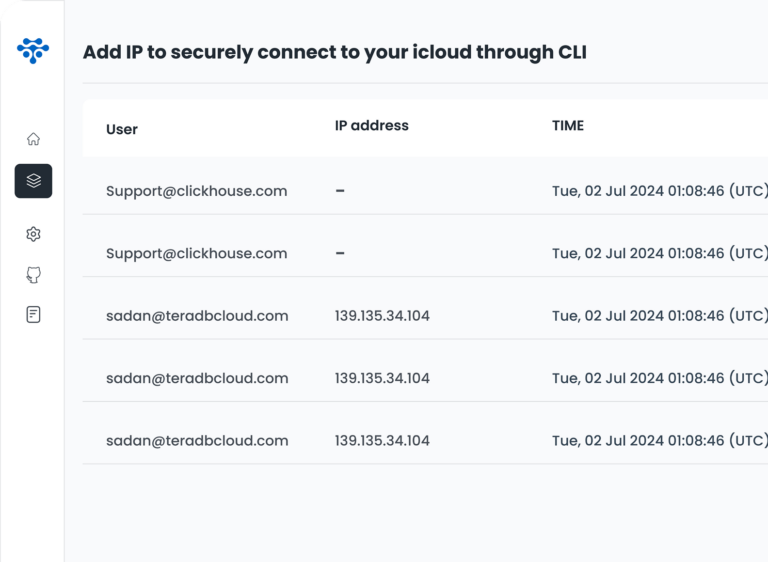 Built-In Security & Compliance