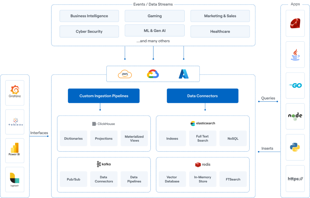 TeraDB Cloud Technical Architecture