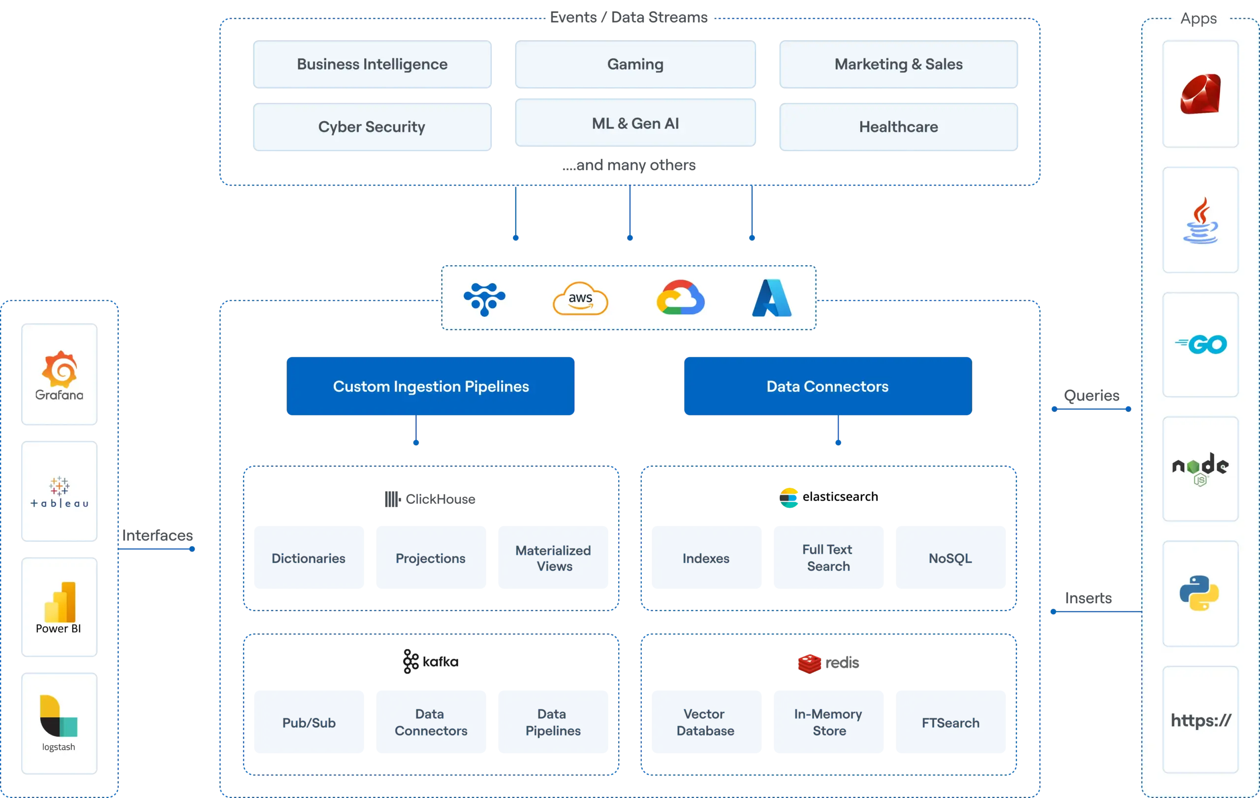 TeraDB Cloud Technical Architecture